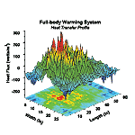 3D Color Map Surface Graph