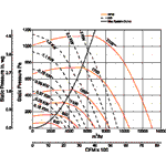 Multi-layer (panel) 2D Line Plot