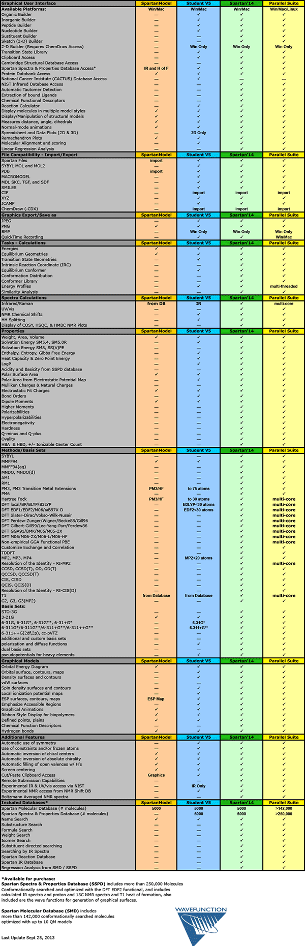 List of Spartan functions and version comparison